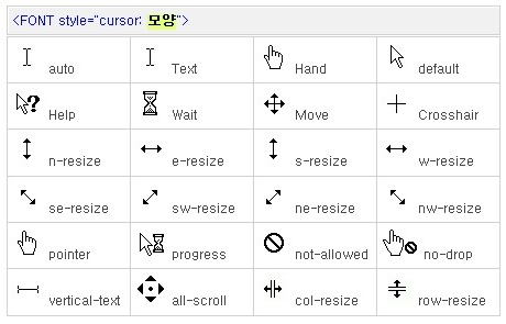 커서 모양 